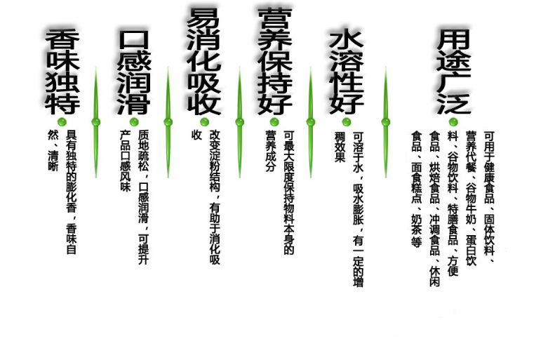 谷物粉的產品特點2.png